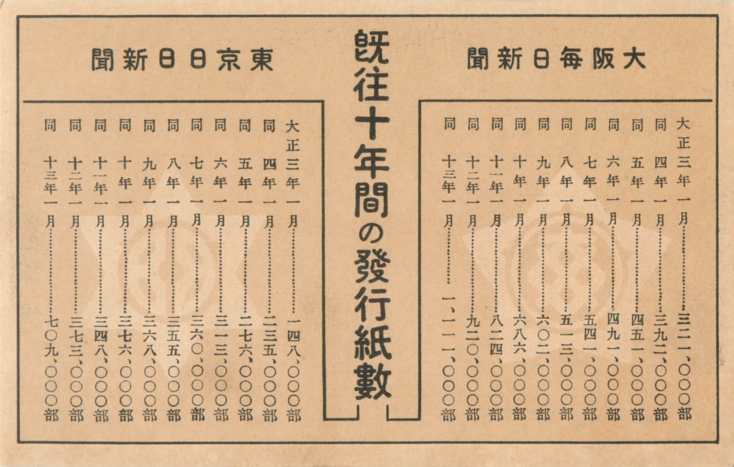 大阪毎日新聞百万部突破祝賀記念 絵葉書 | 秋蔭堂